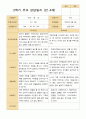 만 4세  2학기 유아 관찰일지와 발달평가 와 상담일지21명 -평가제 46페이지