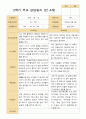 만 4세  2학기 유아 관찰일지와 발달평가 와 상담일지21명 -평가제 47페이지