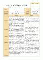 만 4세  2학기 유아 관찰일지와 발달평가 와 상담일지21명 -평가제 56페이지