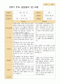 만 4세  2학기 유아 관찰일지와 발달평가 와 상담일지21명 -평가제 57페이지