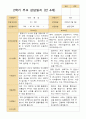 만 4세  2학기 유아 관찰일지와 발달평가 와 상담일지21명 -평가제 58페이지