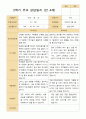 만 4세  2학기 유아 관찰일지와 발달평가 와 상담일지21명 -평가제 61페이지