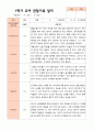 만4세 1학기 2학기 유아 관찰일지 21명 -평가제 8페이지