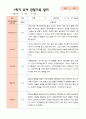 만4세 1학기 2학기 유아 관찰일지 21명 -평가제 11페이지