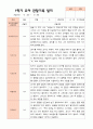 만4세 1학기 2학기 유아 관찰일지 21명 -평가제 12페이지