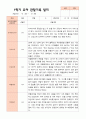 만4세 1학기 2학기 유아 관찰일지 21명 -평가제 14페이지