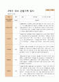 만4세 1학기 2학기 유아 관찰일지 21명 -평가제 23페이지