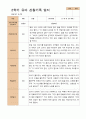 만4세 1학기 2학기 유아 관찰일지 21명 -평가제 25페이지