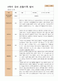 만4세 1학기 2학기 유아 관찰일지 21명 -평가제 27페이지