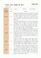 만4세 1학기 2학기 유아 관찰일지 21명 -평가제 28페이지
