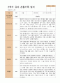만4세 1학기 2학기 유아 관찰일지 21명 -평가제 29페이지