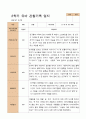 만4세 1학기 2학기 유아 관찰일지 21명 -평가제 31페이지