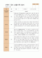 만4세 1학기 2학기 유아 관찰일지 21명 -평가제 32페이지