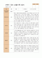 만4세 1학기 2학기 유아 관찰일지 21명 -평가제 33페이지