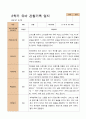 만4세 1학기 2학기 유아 관찰일지 21명 -평가제 34페이지