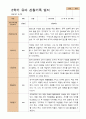 만4세 1학기 2학기 유아 관찰일지 21명 -평가제 35페이지