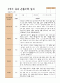 만4세 1학기 2학기 유아 관찰일지 21명 -평가제 37페이지