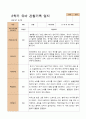 만4세 1학기 2학기 유아 관찰일지 21명 -평가제 38페이지