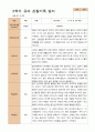 만4세 1학기 2학기 유아 관찰일지 21명 -평가제 39페이지