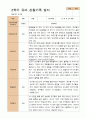 만4세 1학기 2학기 유아 관찰일지 21명 -평가제 40페이지