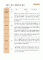 만4세 1학기 2학기 유아 관찰일지 21명 -평가제 41페이지