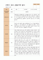 만4세 1학기 2학기 유아 관찰일지 21명 -평가제 42페이지