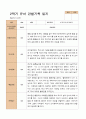 만 5세  2학기 유아 관찰일지 22명 -평가제 2페이지