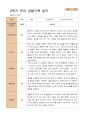만 5세  2학기 유아 관찰일지 22명 -평가제 7페이지