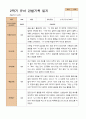 만 5세  2학기 유아 관찰일지 22명 -평가제 8페이지
