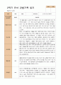 만 5세  2학기 유아 관찰일지 22명 -평가제 10페이지