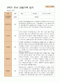 만 5세  2학기 유아 관찰일지 22명 -평가제 13페이지