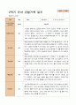 만 5세  2학기 유아 관찰일지 22명 -평가제 14페이지