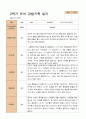 만 5세  2학기 유아 관찰일지 22명 -평가제 15페이지