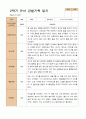 만 5세  2학기 유아 관찰일지 22명 -평가제 22페이지