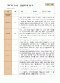 만 5세  2학기 유아 관찰일지와 발달평가와 상담일지  22명 -평가제 1페이지