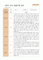 만 5세  2학기 유아 관찰일지와 발달평가와 상담일지  22명 -평가제 3페이지