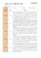 만 5세  2학기 유아 관찰일지와 발달평가와 상담일지  22명 -평가제 4페이지