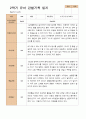 만 5세  2학기 유아 관찰일지와 발달평가와 상담일지  22명 -평가제 6페이지