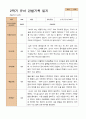 만 5세  2학기 유아 관찰일지와 발달평가와 상담일지  22명 -평가제 9페이지