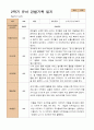 만 5세  2학기 유아 관찰일지와 발달평가와 상담일지  22명 -평가제 12페이지