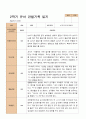 만 5세  2학기 유아 관찰일지와 발달평가와 상담일지  22명 -평가제 16페이지
