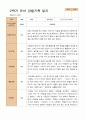 만 5세  2학기 유아 관찰일지와 발달평가와 상담일지  22명 -평가제 18페이지