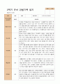 만 5세  2학기 유아 관찰일지와 발달평가와 상담일지  22명 -평가제 19페이지