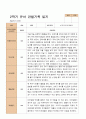 만 5세  2학기 유아 관찰일지와 발달평가와 상담일지  22명 -평가제 20페이지