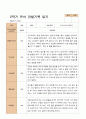 만 5세  2학기 유아 관찰일지와 발달평가와 상담일지  22명 -평가제 21페이지