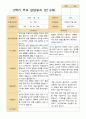 만 5세  2학기 유아 관찰일지와 발달평가와 상담일지  22명 -평가제 48페이지