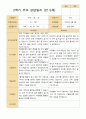 만 5세  2학기 유아 관찰일지와 발달평가와 상담일지  22명 -평가제 51페이지