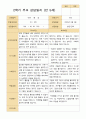 만 5세  2학기 유아 관찰일지와 발달평가와 상담일지  22명 -평가제 52페이지