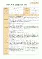 만 5세  2학기 유아 관찰일지와 발달평가와 상담일지  22명 -평가제 54페이지