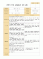 만 5세  2학기 유아 관찰일지와 발달평가와 상담일지  22명 -평가제 61페이지
